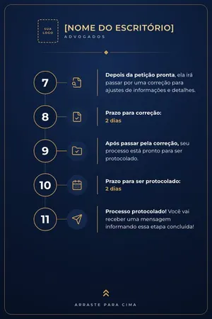 Passo a Passo do Processo PF, momentos 7 a 11