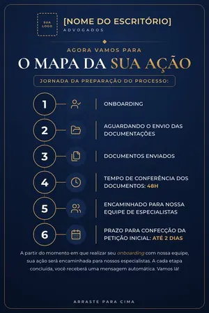 Passo a Passo do Processo PF, momentos 1 a 6