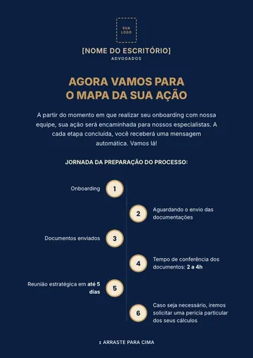 Passo a Passo do Processo PJ